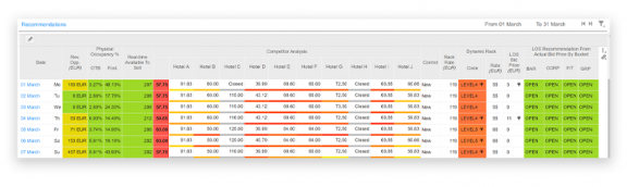 screenshot of Infor EzRMS Revenue Management Software